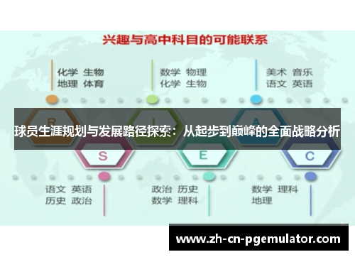 球员生涯规划与发展路径探索：从起步到巅峰的全面战略分析