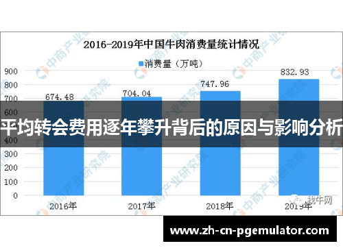平均转会费用逐年攀升背后的原因与影响分析
