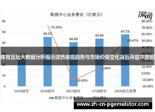 体育足坛大数据分析揭示球员表现趋势与市场价值变化背后深层次原因