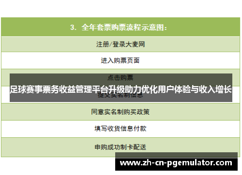 足球赛事票务收益管理平台升级助力优化用户体验与收入增长