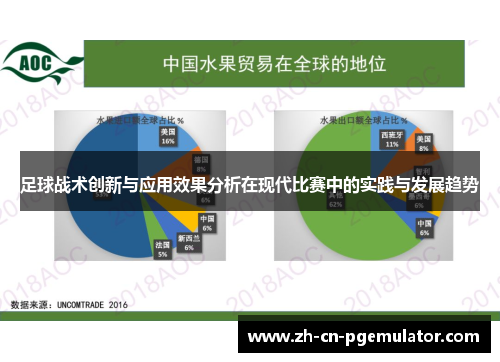 足球战术创新与应用效果分析在现代比赛中的实践与发展趋势