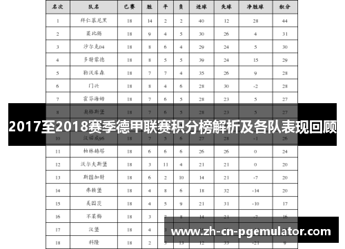 2017至2018赛季德甲联赛积分榜解析及各队表现回顾
