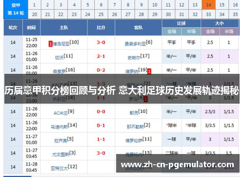 历届意甲积分榜回顾与分析 意大利足球历史发展轨迹揭秘