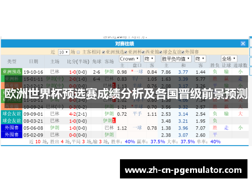 欧洲世界杯预选赛成绩分析及各国晋级前景预测