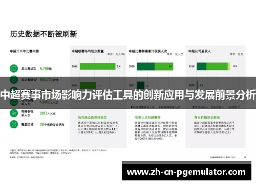 中超赛事市场影响力评估工具的创新应用与发展前景分析