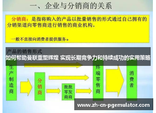 如何帮助曼联重塑辉煌 实现长期竞争力和持续成功的实用策略