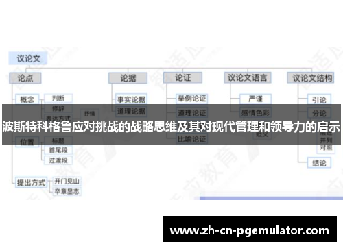 波斯特科格鲁应对挑战的战略思维及其对现代管理和领导力的启示