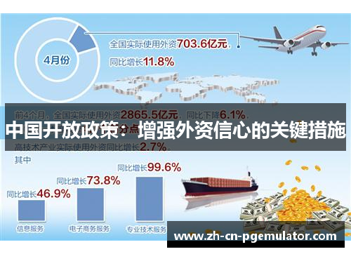 中国开放政策：增强外资信心的关键措施