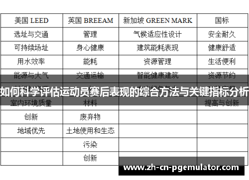 如何科学评估运动员赛后表现的综合方法与关键指标分析