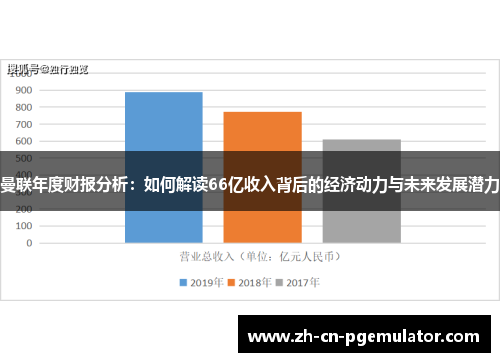 曼联年度财报分析：如何解读66亿收入背后的经济动力与未来发展潜力