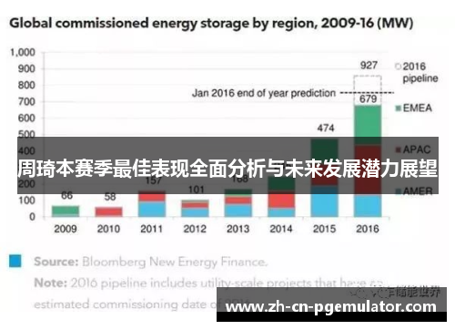 周琦本赛季最佳表现全面分析与未来发展潜力展望