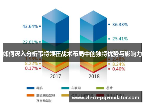 如何深入分析韦特领在战术布局中的独特优势与影响力
