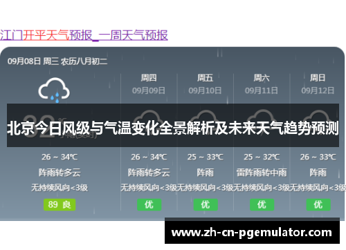 北京今日风级与气温变化全景解析及未来天气趋势预测