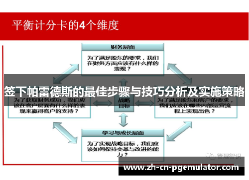 签下帕雷德斯的最佳步骤与技巧分析及实施策略