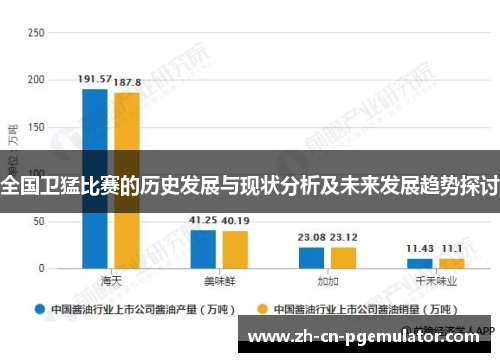 全国卫猛比赛的历史发展与现状分析及未来发展趋势探讨