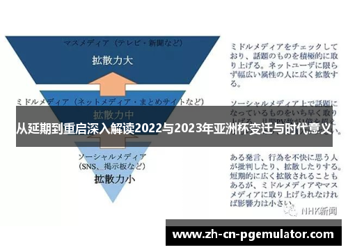 从延期到重启深入解读2022与2023年亚洲杯变迁与时代意义