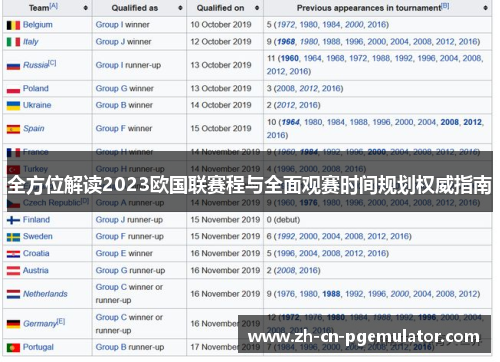 全方位解读2023欧国联赛程与全面观赛时间规划权威指南