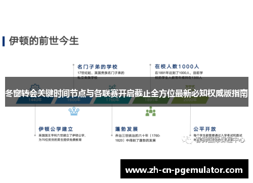 冬窗转会关键时间节点与各联赛开启截止全方位最新必知权威版指南 冬窗转会关键时间节点与各联赛开启截止全方位最新必知权威版指南