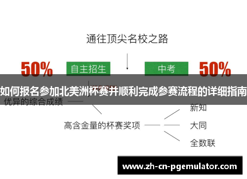 如何报名参加北美洲杯赛并顺利完成参赛流程的详细指南