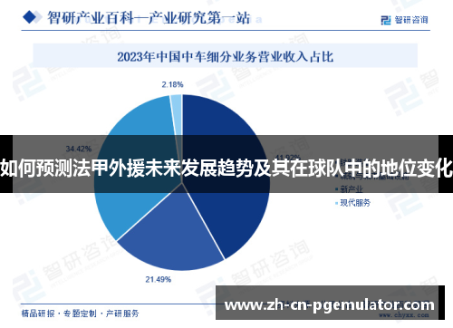 如何预测法甲外援未来发展趋势及其在球队中的地位变化 如何预测法甲外援未来发展趋势及其在球队中的地位变化
