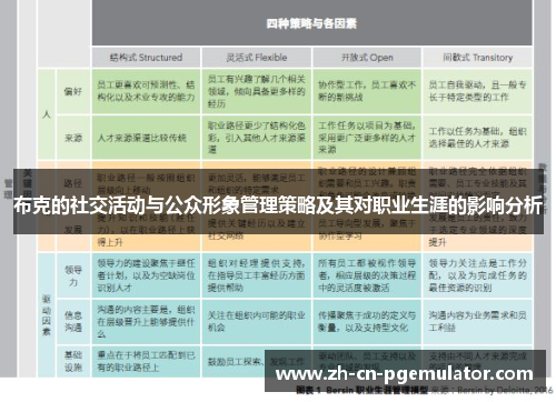 布克的社交活动与公众形象管理策略及其对职业生涯的影响分析
