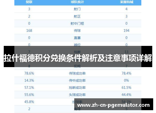 拉什福德积分兑换条件解析及注意事项详解